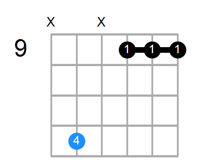 Amaj7 Chord